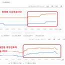 계양센트레빌 2단지 앞 이미지