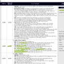 차세대렌트카(주) | 롯데렌터카 제주 2025 K8 2.5 페이스리프트차량 대여후기 (차량등급 및 옵션,연비)
