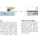 에이라우드건축사사무소