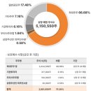 미르유통 이미지
