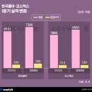 (주)인디스토리 비즈니스워치
