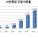 간암 초기 증상과 가려움증 이미지