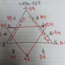 사차원환경 이미지