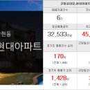 동문현대공인중개사사무소 이미지