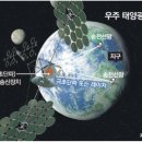 동아태양광발전소 Daum카페