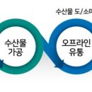 장가유통