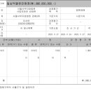서울한강로3가우편취급국