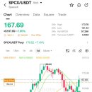 스페이스X(SPCX) 주주 되기?! 게이트아이오(Gate.io) Pre-IPO 스페이스엑스 코인 소액 매수