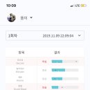 뚱이애견 이미지