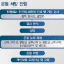 성모메디트레이닝센터 이미지