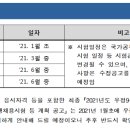 2021계리직 시험일정 확인요 이미지