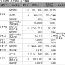 수도권북부 4개지구서 조성용지 42필지 공급 이미지