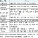 비에스케이강남대로점 이미지