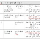 평화동002 이미지