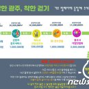 ㈜신우건설 이미지