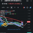 (주)티메드솔루션 | [주식분석] 싱굴러티 퓨처 테크놀로지 SGLY 주가 140% 폭등 이유 및 매수 타이밍 분석
