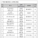 메이저리그 역대 퍼펙트 게임...有 이미지