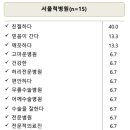 서울척병원 이미지