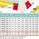 율하2지구주유소 이미지