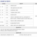 한신공영㈜ 이미지