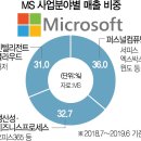 실생활 컴퓨터 (엑셀, 파워포인트) 이미지