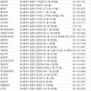 금정21세기약국 네이버블로그