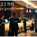 체크인 지연이 후기 평점에 미치는 실제 영향