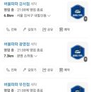 서울세탁 이미지