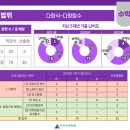 (주)진성학원 이미지