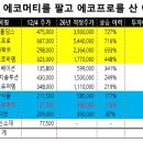 에코프로비엠의 단군 이래 최대 공급계약의 속살 + 공매도 개혁의 적들의 동태 + 에코프로 주가 하락과 삼프로TV의 역할 이미지