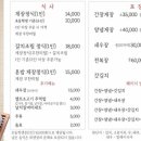 이화식당 이미지