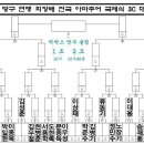 당구시간 이미지