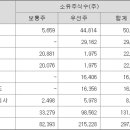 콴다인스티튜트