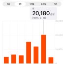 딸부자사우나 | 2026 Feb. week 3