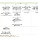 동국대학교소비자생활협동조합