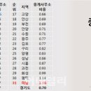 과천114공인중개사사무소 이미지