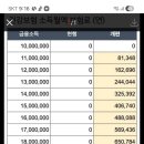 열심히 예금하다가 건보료 꽤 뱉어내네요. 이미지