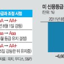 신용밧데리 이미지
