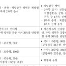 파천황수학학원