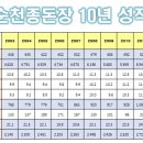 순천 종돈장 이미지