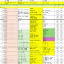 [34기 8개월 생동차] (노:이수진+김소희 62.7 / 행:손승주 59.3 / 인:최중락 61.4 / 경:최중락 59.1) 이미지