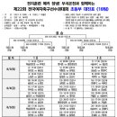 부곡체육공원 잔디구장 이미지