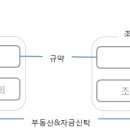 칼트협동조합