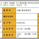 대주피오레 아파트 이미지