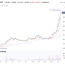 (주)매일경제TV 이미지