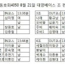 골프동호회4050 대영베이스 8월 21일 조 편성표 이미지