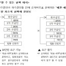 도급 사업, 건설업 임금 (제44조,44조의2,44조의3) 이미지