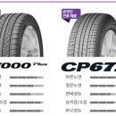 김프로타이어 이미지