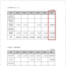 칠도세무회계 이미지