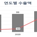 원양농수산 이미지